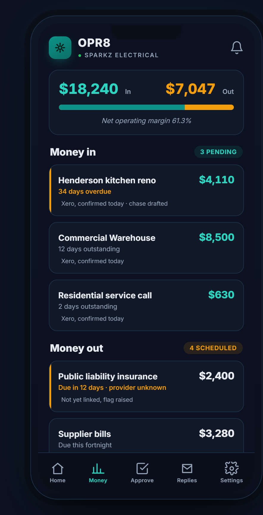 OPR8 money screen: what you are owed and what is due, every figure sourced